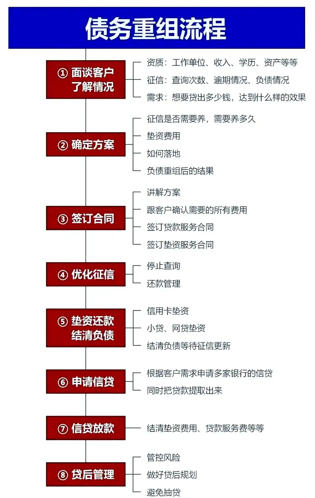在陵城，中小企业也可以债务重组吗？